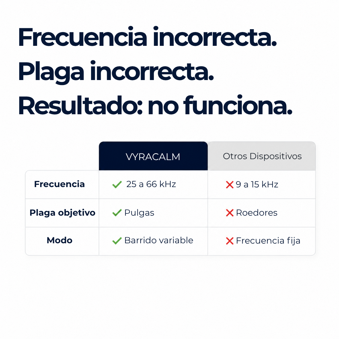 Ultrasonido Anti-Pulgas Residencial