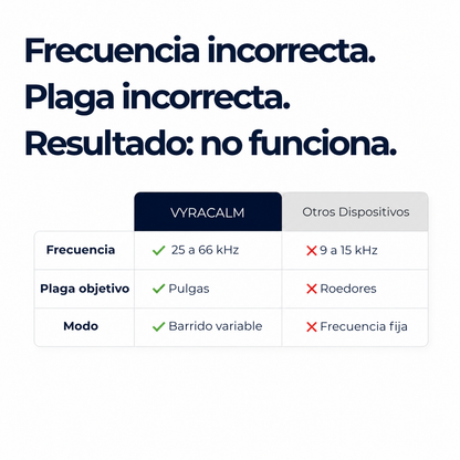 Ultrasonido Anti-Pulgas Residencial